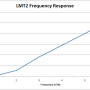lmt2-response.png
