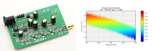 Noise generator with measured output spectrum